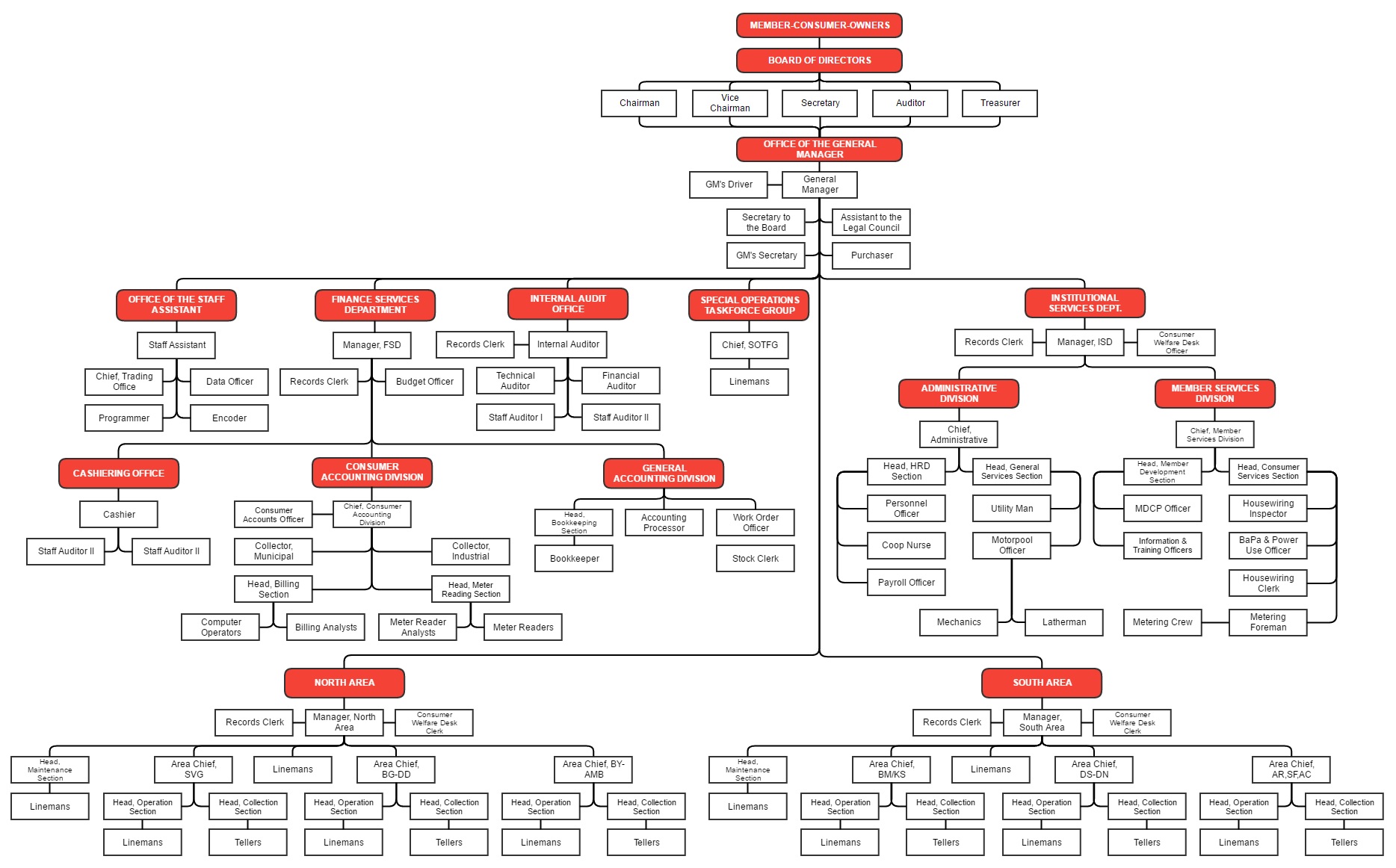 National Grid Us Organization Chart