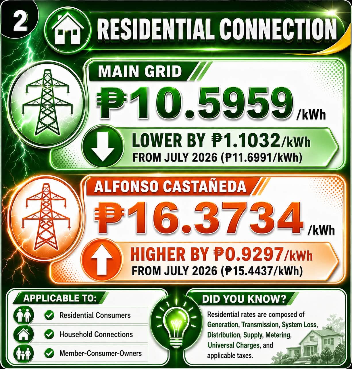 POWER RATE - AUGUST 2026